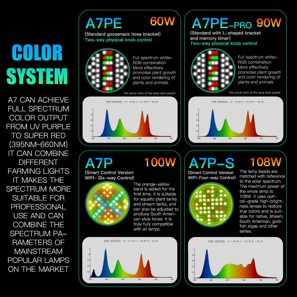 AIPAI A7PE/A7P/A7P-S WiFi 제어 풀 - Aquarium Fish Colour 리뷰 및 가격